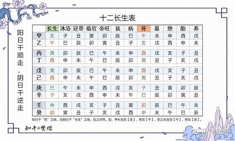 冠帶流年|紫微斗數長生十二神——冠帶